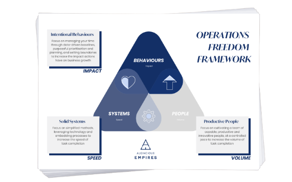 Operations Freedom Framework 